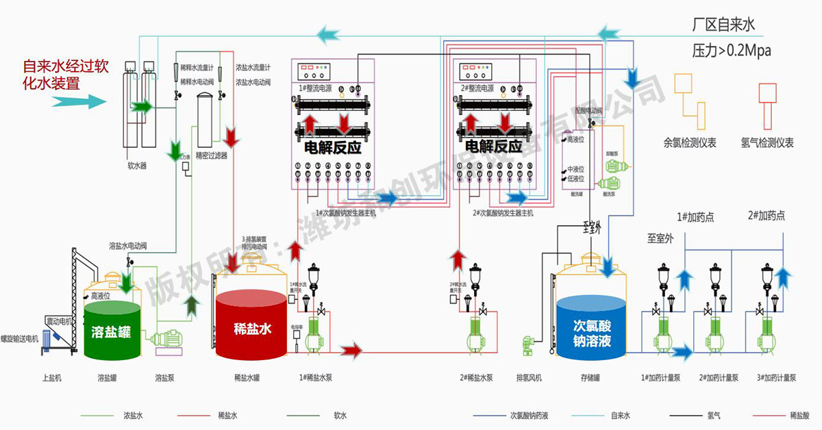 次氯酸鈉發(fā)生器結(jié)構(gòu)圖