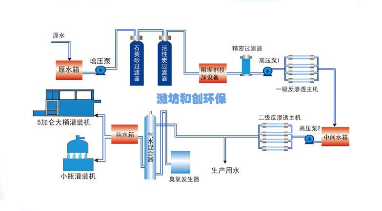 粉末活性炭投加系統(tǒng)在水處理工藝中的應(yīng)用