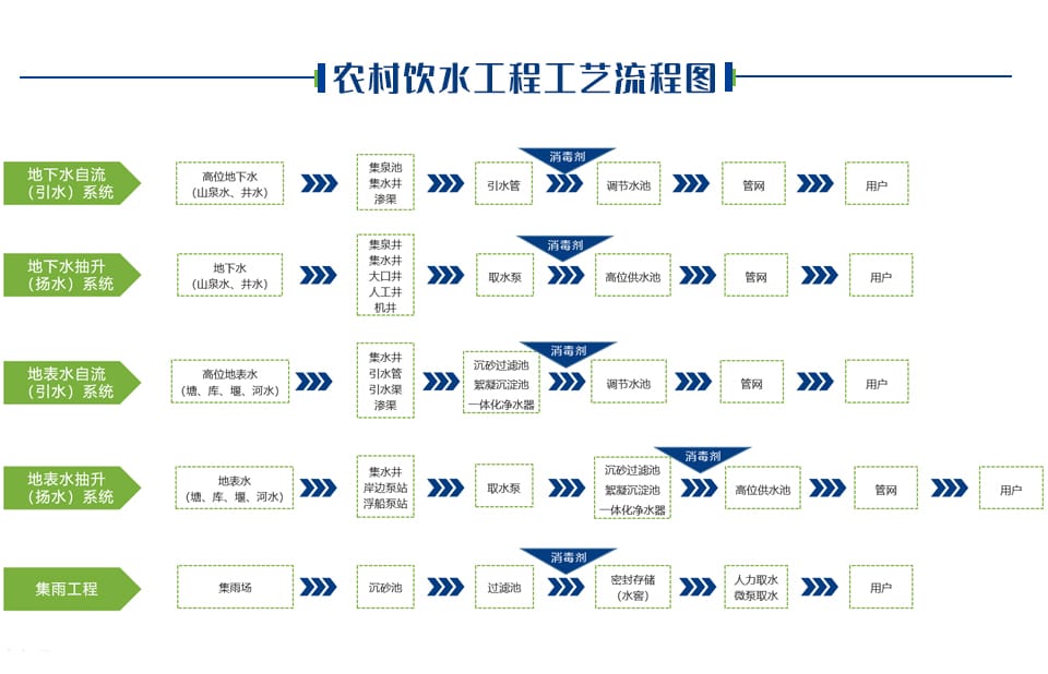 一體式次氯酸鈉發(fā)生器,簡(jiǎn)易次氯酸鈉發(fā)生器