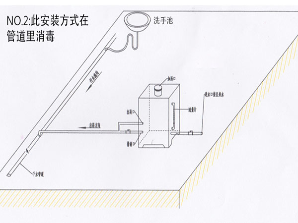 緩釋消毒器用途二